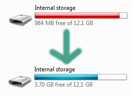 Android wipe cache partition