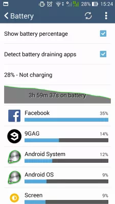 Téléphone Android en surchauffe - batterie Android vidange rapide : Facebook drainant la batterie Android 