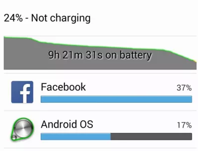 Téléphone Android en surchauffe - batterie Android vidange rapide : téléphone chauffe et vidange de la batterie
