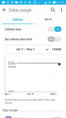 MMS画像メッセージがAndroid携帯に送信されません : モバイルデータ使用制限が設定されていません