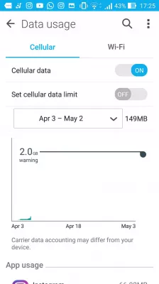 How to fix mobile data not working on Android? : Data usage mobile data settings and limit