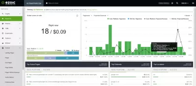 December Monetization Results: $4.57 EPMV, $428.22 Revenue With EzoicAds