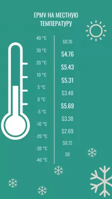 Результаты монетизации за январь: EPMV за 3,96 доллара, доход от EzoicAds — 313,81 доллара. : EPMV для местной температуры на технологическом веб-сайте в январе: самые высокие доходы от -5 до 0 ° C и от 5 до 20 ° C, самые низкие доходы при экстремальных температурах.
