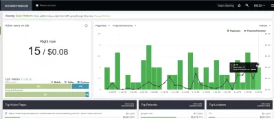 November Monetization Results: $4.93 EPMV, $533.45 Revenue With EzoicAds