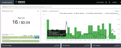 Help Smartphone - Monetization October Results: $5.23 EPMV, $561.65 Revenue