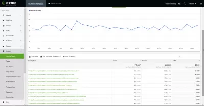 Help Smartphone - Monetization October Results: $5.23 EPMV, $561.65 Revenue : Highest earning pages on HelpSmartphone.com technology site in October 2022