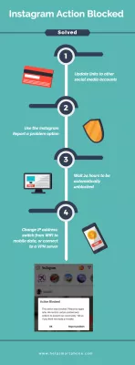 Instagram Action Blocked Error : Infographic: How To Fix The Instagram Action Blocked Error?