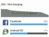 Sobrecalentamiento del teléfono Android: reparación rápida de la batería de Android